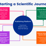 Starting a Scientific Journal