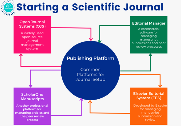 Starting a Scientific Journal