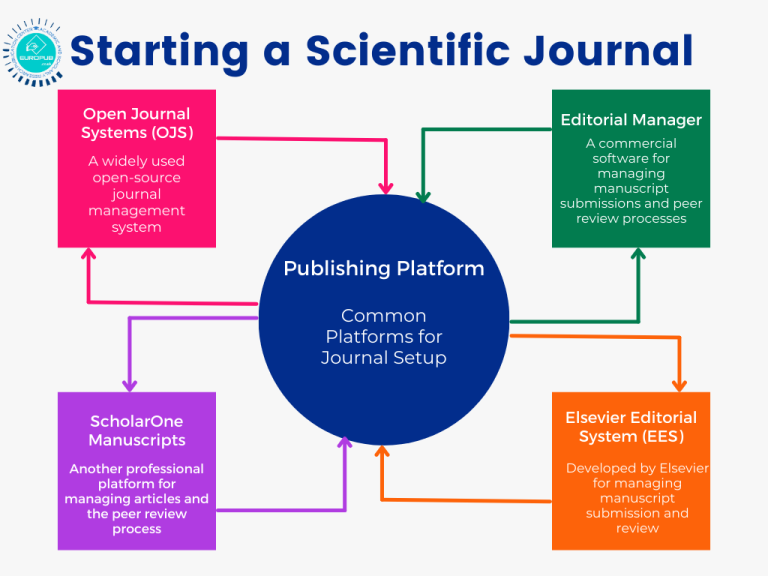 Starting a Scientific Journal